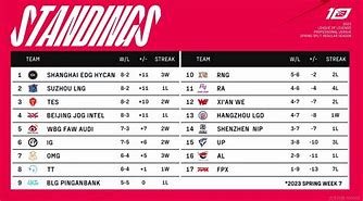 包含意大利力克瑞士，稳坐欧预赛积分榜首位的词条