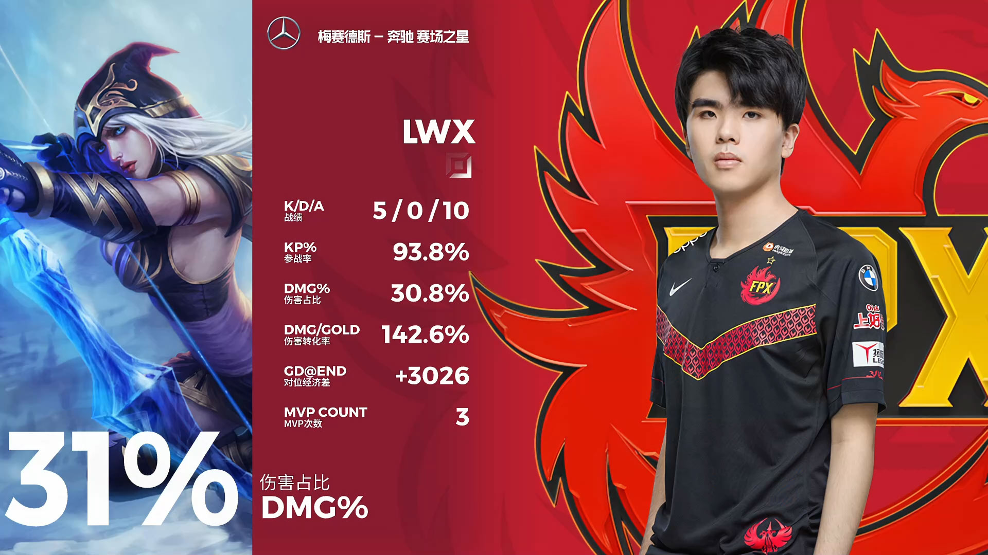 包含穆古鲁扎遭遇七连败，FPX教练面临压力！的词条